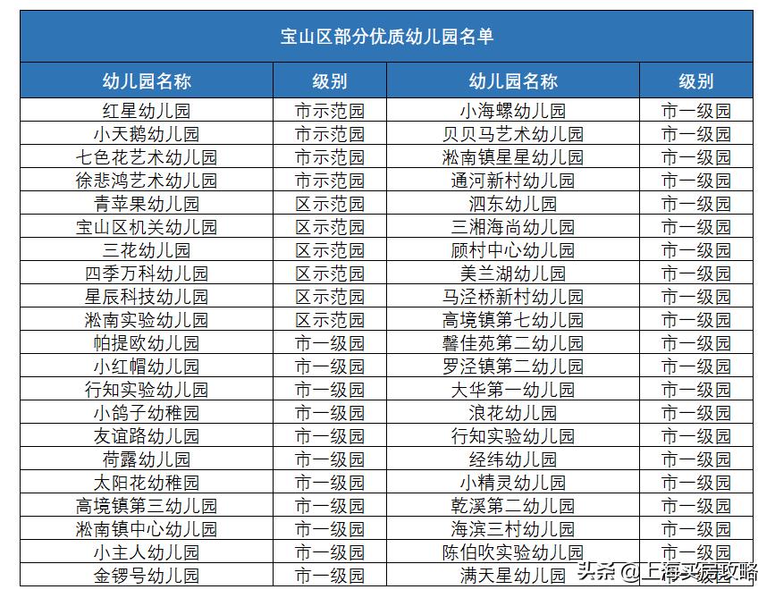 宝山教育资源发展,上海宝山哪里教育资源好