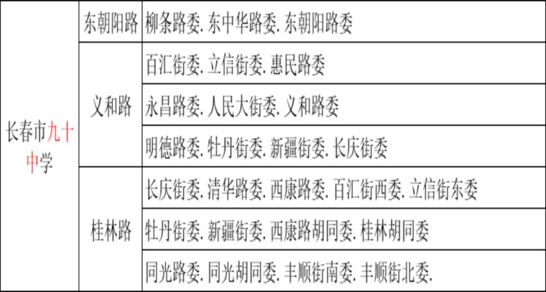朝阳区90中学,朝阳区90中学排名
