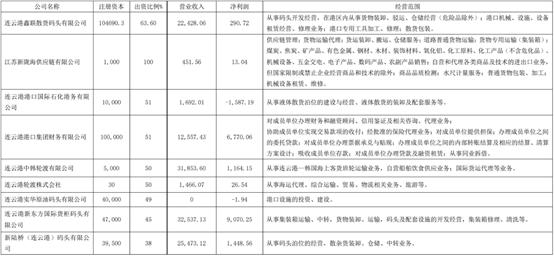 连云港601008未来增长潜力怎样,连云港601008目标价