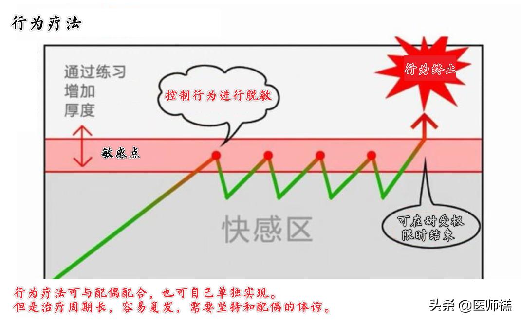 延时*剂喷**到底靠不靠谱,意外怀孕是否对胎儿发育不利?