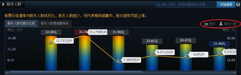 炒股必学的技术知识,炒股具备的专业知识