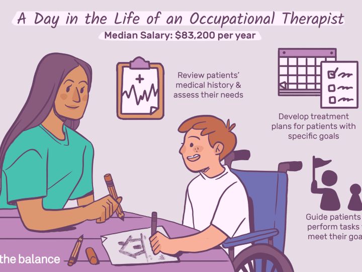 澳大利亚物理治疗师移民,澳洲物理治疗师