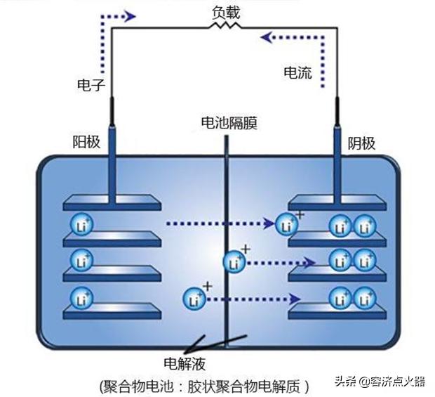锂电池电压正常不放电什么问题,48伏锂电池空载电压和负载电压