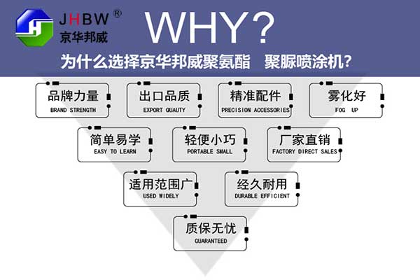 京华邦威解决聚氨酯喷涂机现场施工要点