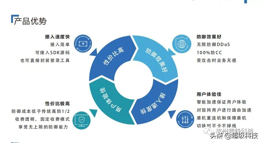超级盾全行业防护,无上限抗DDoS,防御CC攻击
