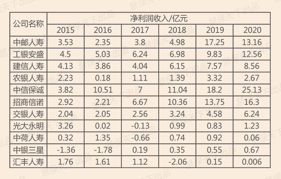 友邦保险改革成功,友邦保险120亿战投中邮人寿