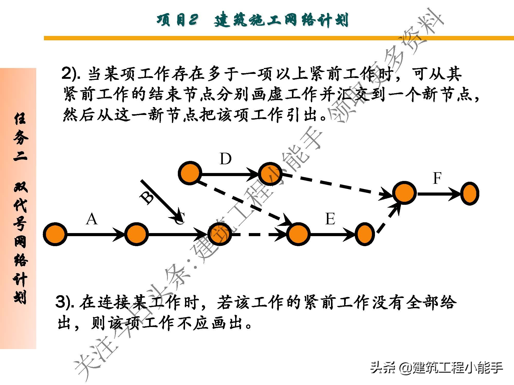 施工进度计划与资金使用计划,施工进度计划网络图怎么制作