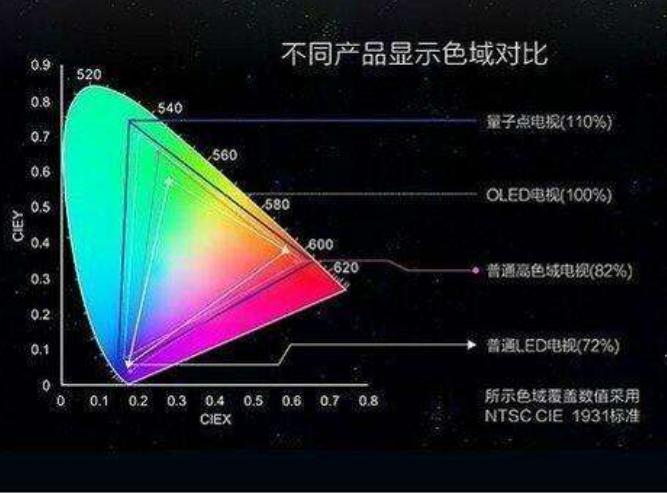 7000字长文原文,如何选购65寸电视机