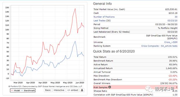 周期性股票投资策略,独特的选股方法