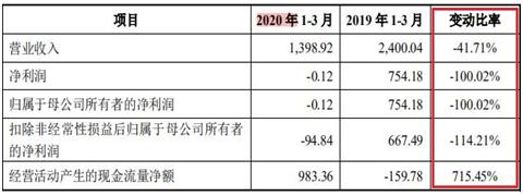 科威尔ipo案例分析,科威尔ipo最新状况
