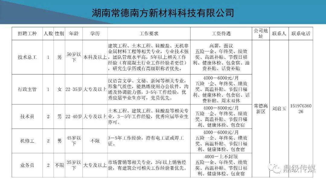 待业者速看！2020常德市好工作4月第4期：鼎城区、高新区专场招聘来袭，还有众多好工作等你来看！