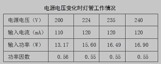 飞利浦一体日光灯拆解,飞利浦飞凡灯管维修