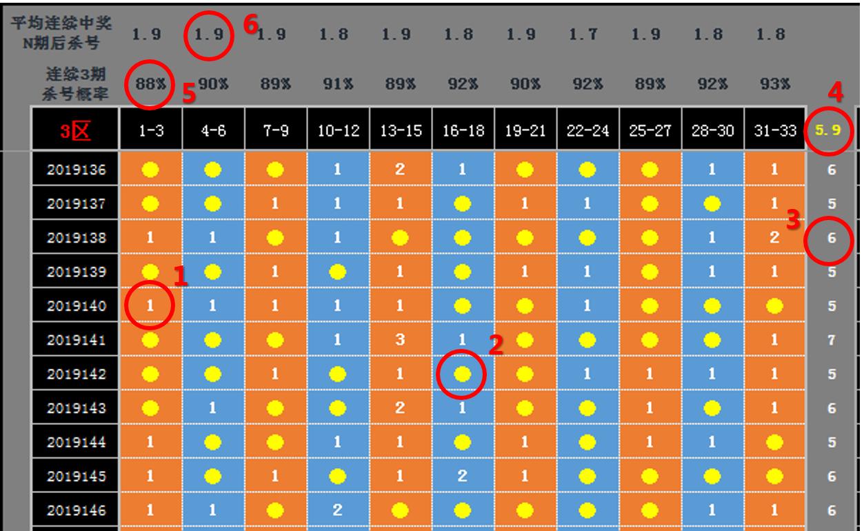 任何随机事件都是一定的规律,看似偶然的事情都隐藏着必然因素