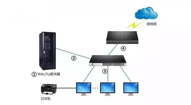 视频监控中的上行、下行带宽、比特率是什么,怎么计算传输带宽?