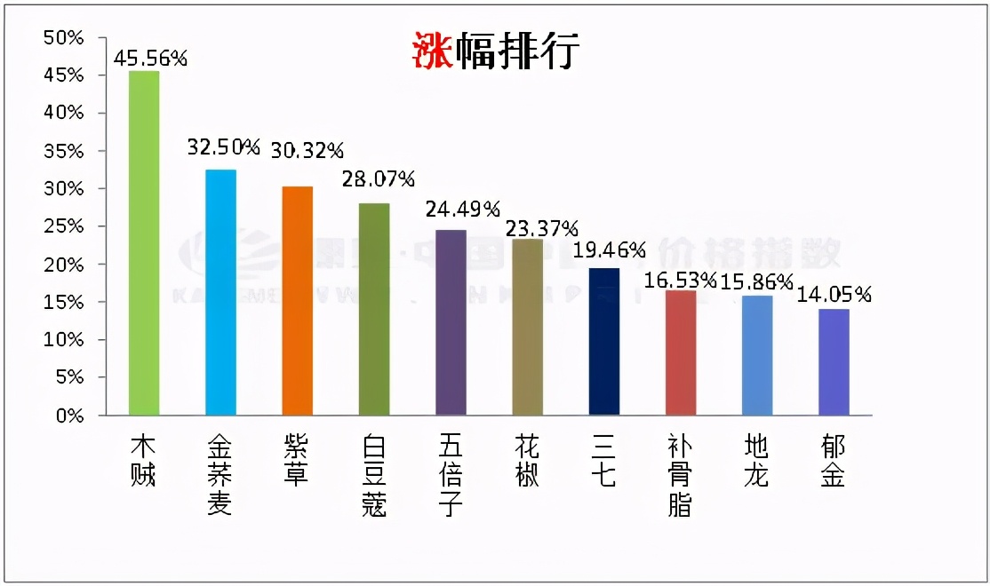 覆盆子水蛭中成药,药材覆盆子现在的行情