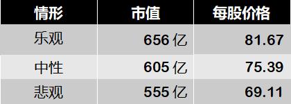 山东四师兄估值,二师弟做价值投资恒生电子