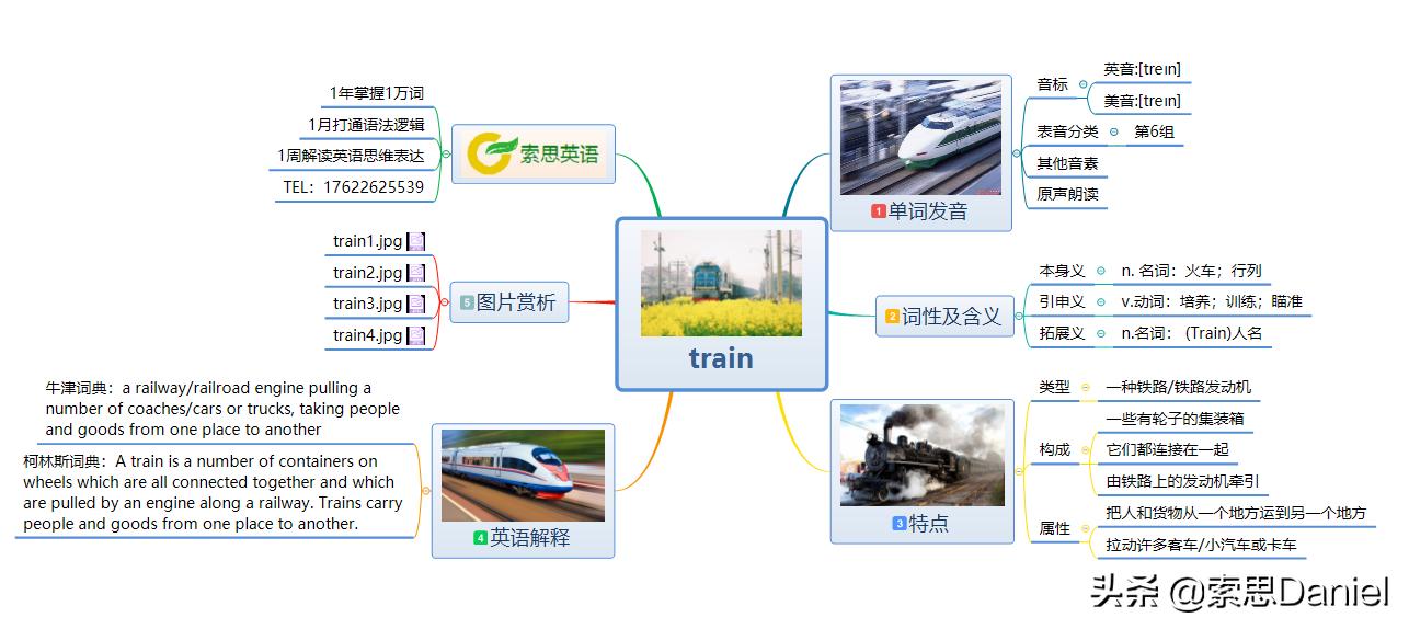 索思解码单词359个,train火车单词记忆法