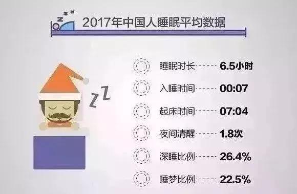 失眠脱发厉害吃什么中药有用,熬夜失眠脱发一招解决