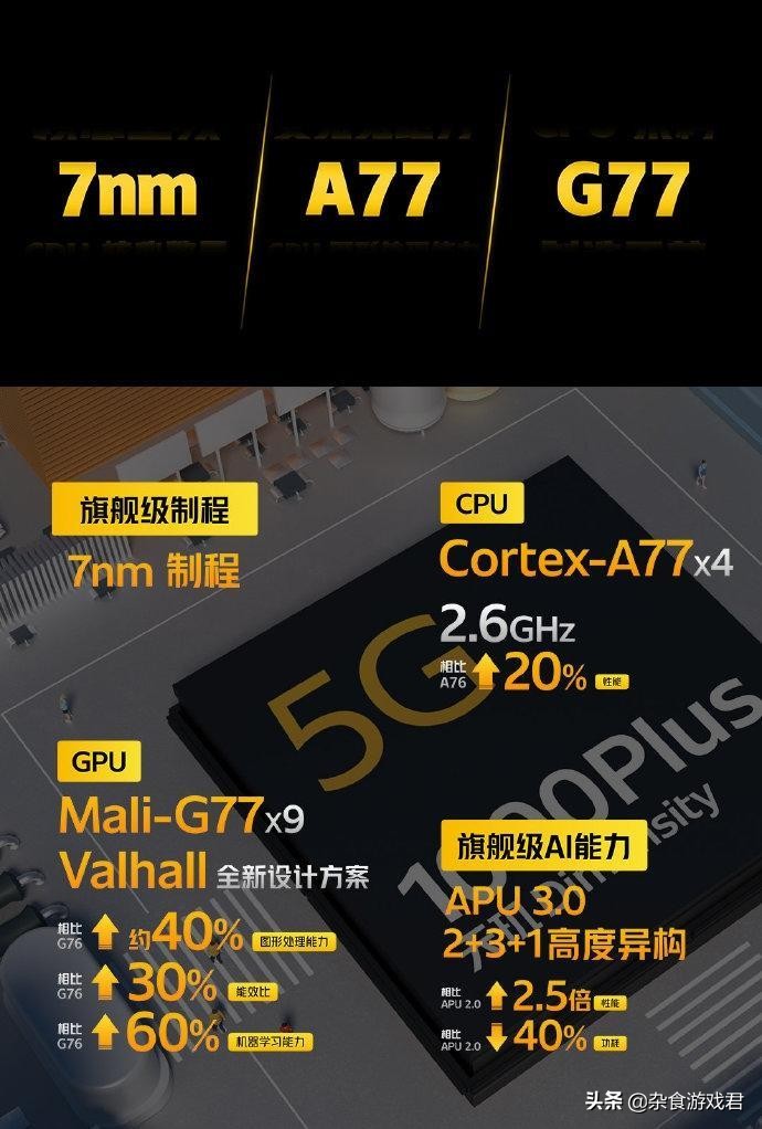 iqooz1天玑1000评测,iqooz1和天玑1200相比