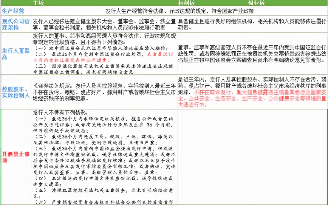 ipo审核研究,IPO审核