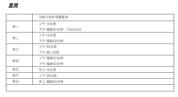 20岁小将王东辉半程“飚出”65分50秒，恩师郑凯谈中长跑基础训练