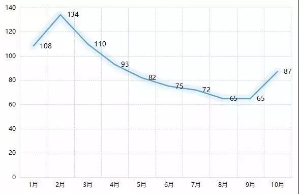 苏州最新二手房价排名,苏州二手房真实价格