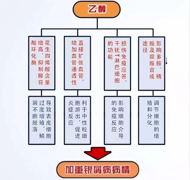 银屑病和真菌感染能自愈吗,银屑病和抗磷脂综合症有关系吗