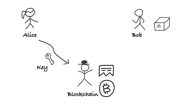 zkPoD:区块链零知识证明与形式化验证，实现无中介零信任公平交易