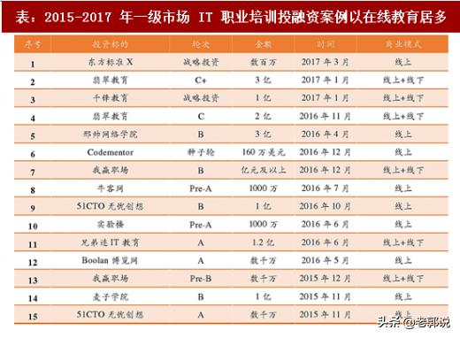 it教育培训机构前景,十大it教育培训机构深度测评