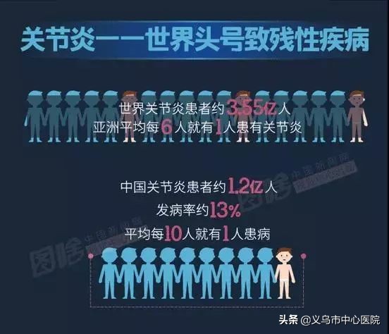 骨关节病变的克星,骨关节炎克星