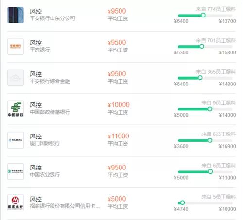 银行薪资待遇的十大岗位排名,各大银行工资水平揭秘