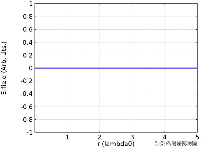钢琴和小提琴的音型难融合,小提琴和钢琴的声音根据音色辨别