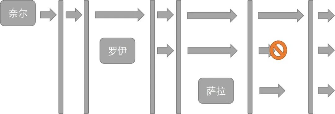 电影土拨鼠之日影评,土拨鼠日原版视频