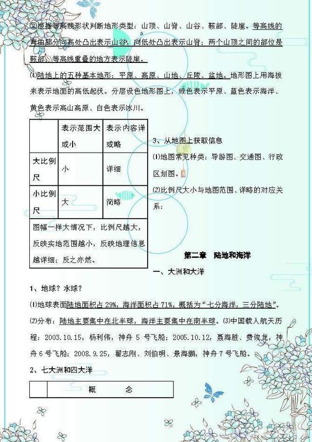 初中地理复习资料必备有图,初中地理会考复习资料书