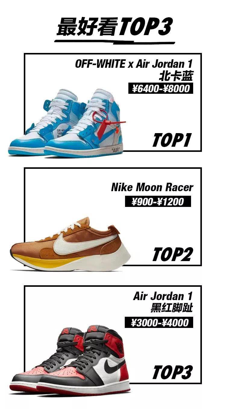 最难鉴别的aj,最火的aj3