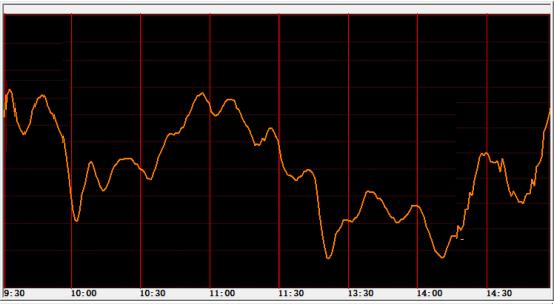 上证指数量化参数表,量化资金控盘参照上证指数