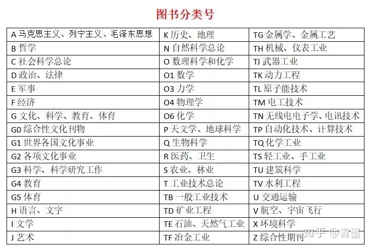 如何辨别期刊合法,正规期刊刊号