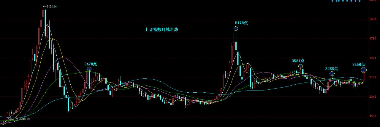 上证50指数和沪深300指数,上证50指数与期权的大盘走势区别