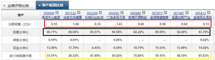 2022小而美优秀基金,小而美的中小盘基金