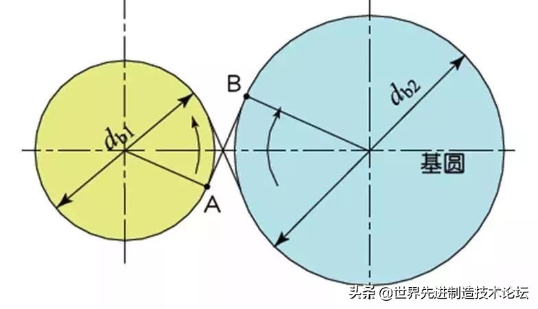 齿轮发展史全过程,齿轮基础知识53页