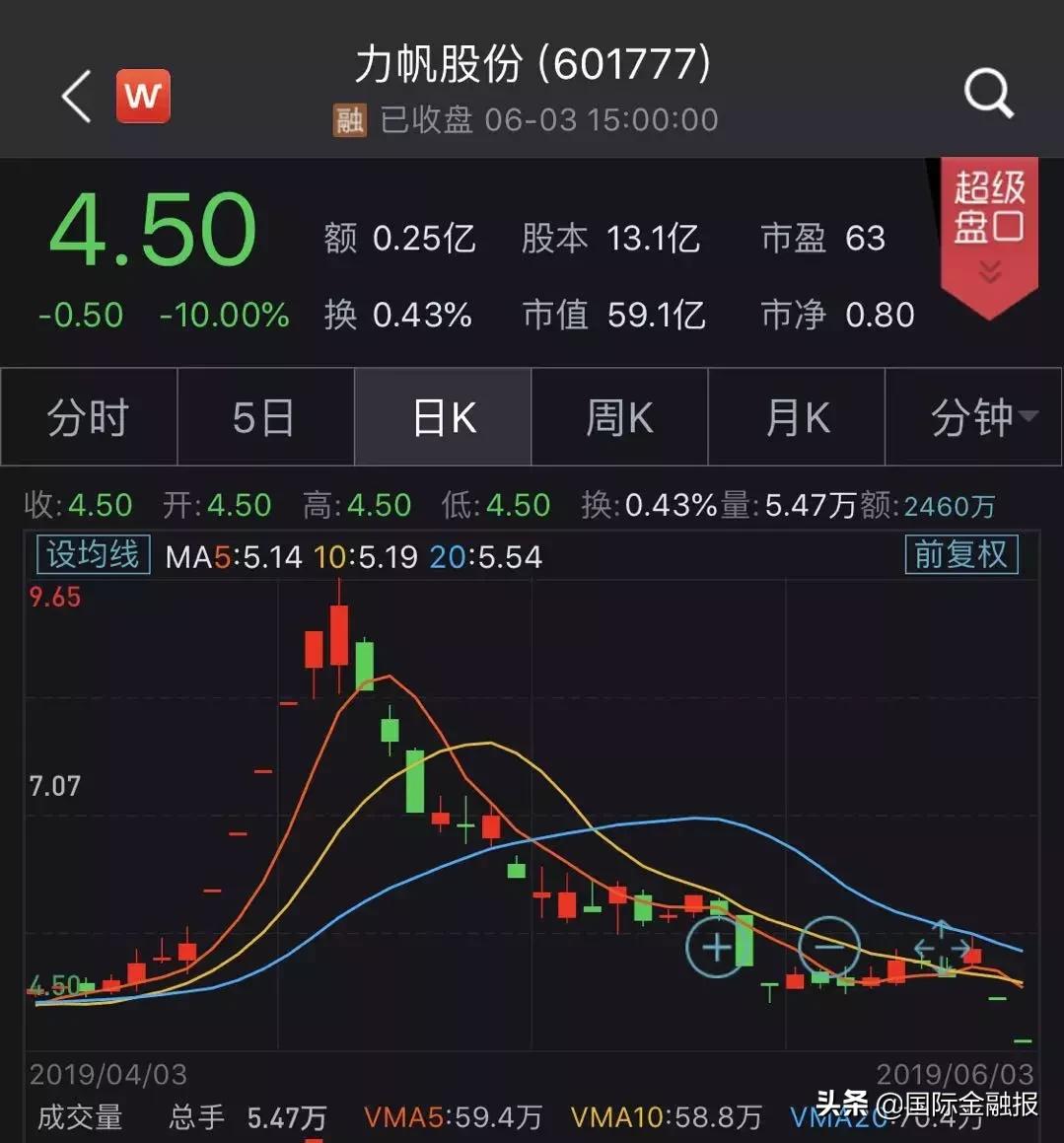 涉嫌利益输送,是否存在不正当利益输送