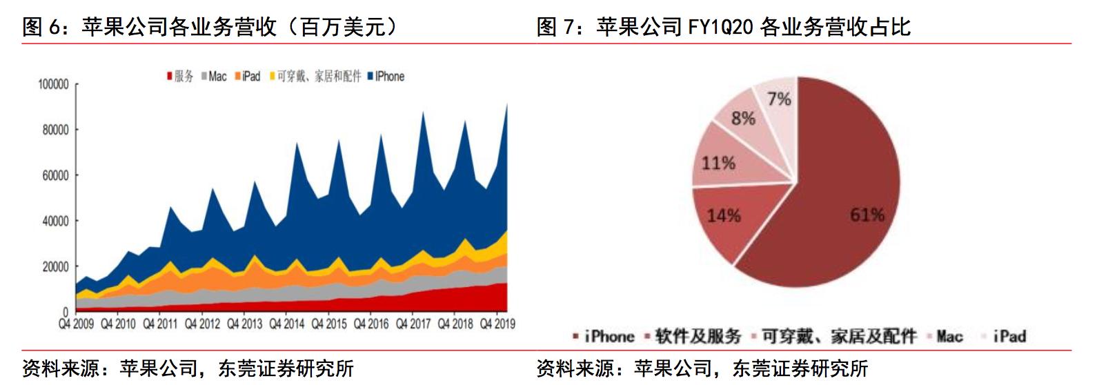 智能手表深度分析,智能手表性能推荐