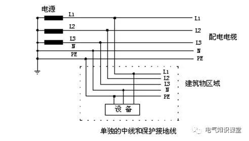 配电系统基础知识入门,低压配电的基本知识