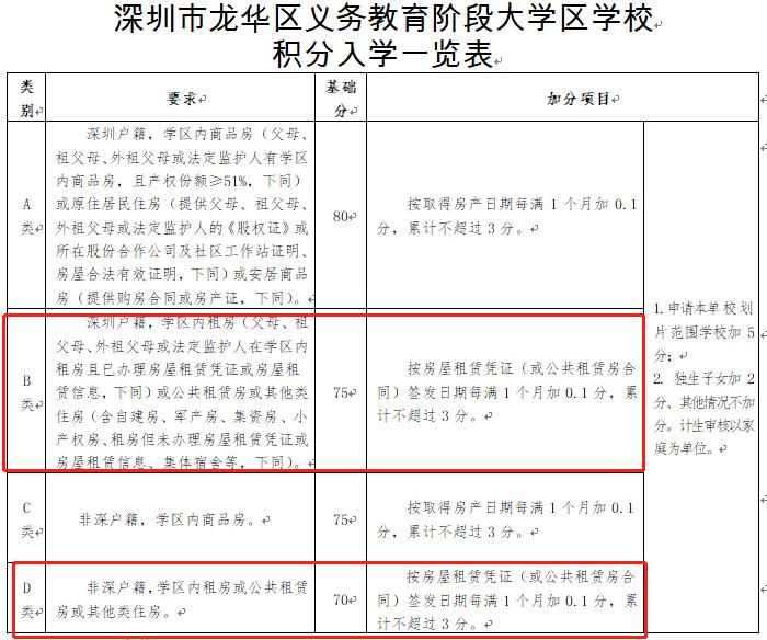 深圳城中村租房如何办理租赁凭证,深圳宝安房屋租赁凭证不满一年