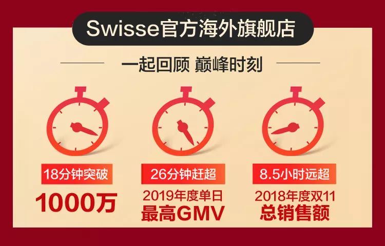 swisse怎么起家的,swisse成长
