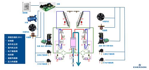 艾默生工作怎么样,艾默生涉及领域