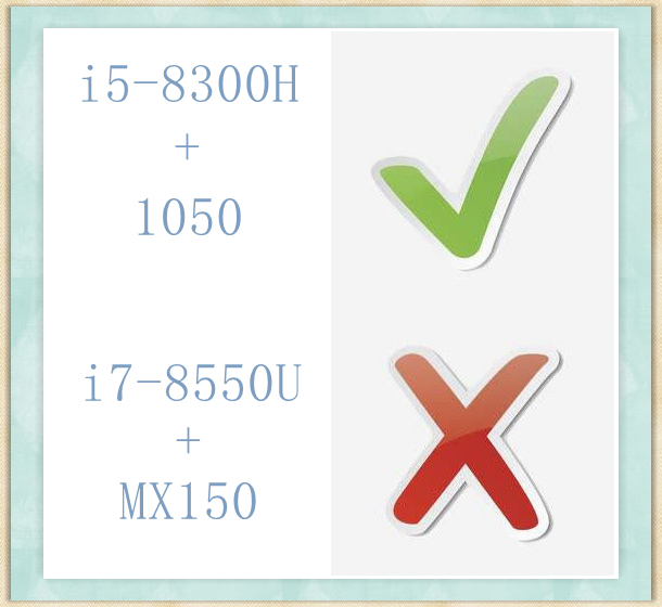 买笔记本是cpu优先还是显卡优先,预算有限适合买哪个笔记本电脑