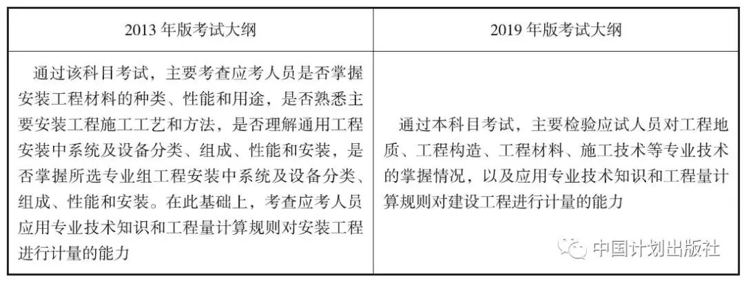 一级造价师教材土建有多少页,一级造价师教材书2024正版