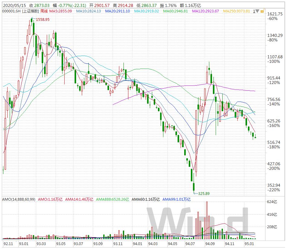 林园炒股秘籍在线阅读,林园炒股秘籍读书笔记pdf