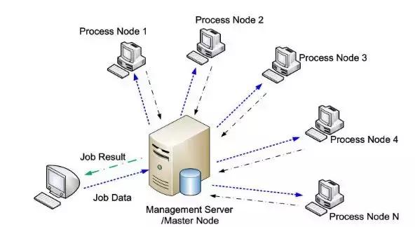 如何成为一名优秀的java面试官,面试java时谈谈前端